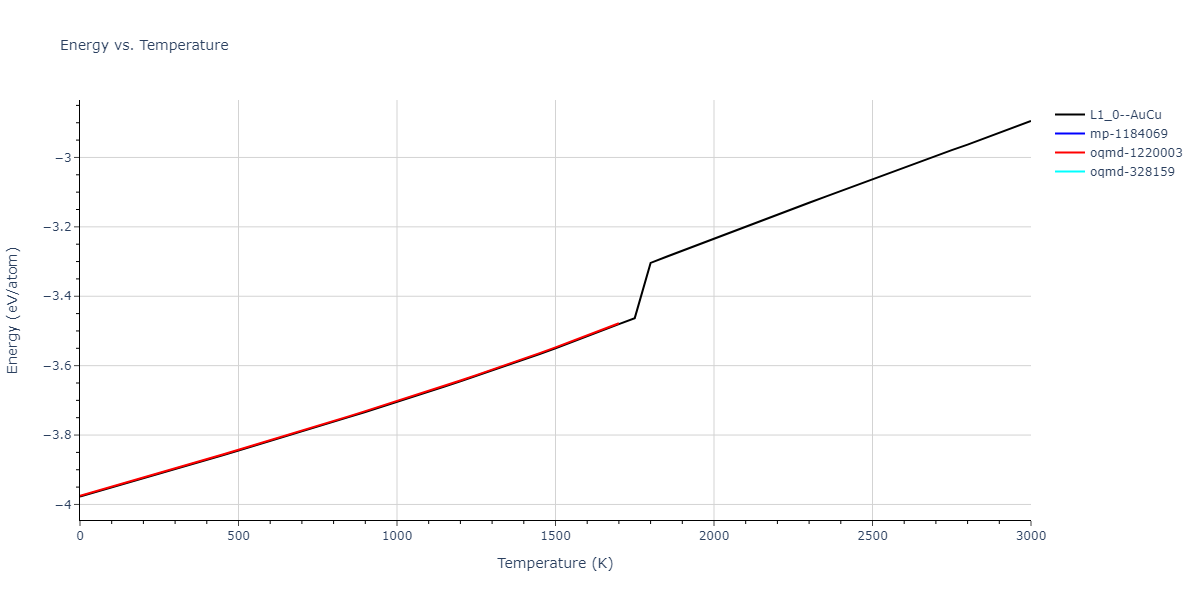1989--Adams-J-B--Ag-Au-Cu-Ni-Pd-Pt--LAMMPS--ipr1/mdthermo.CuNi.U