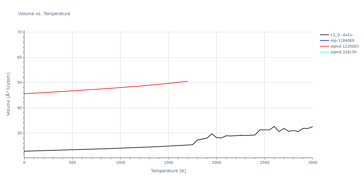 1989--Adams-J-B--Ag-Au-Cu-Ni-Pd-Pt--LAMMPS--ipr1/mdthermo.CuNi.V