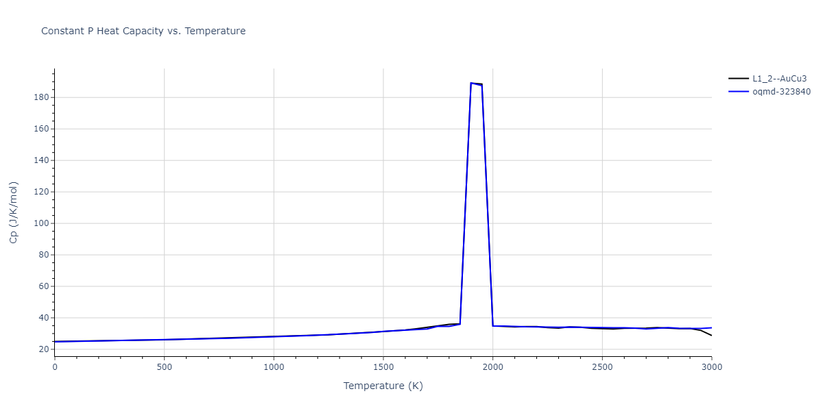 1989--Adams-J-B--Ag-Au-Cu-Ni-Pd-Pt--LAMMPS--ipr1/mdthermo.CuNi3.Cp