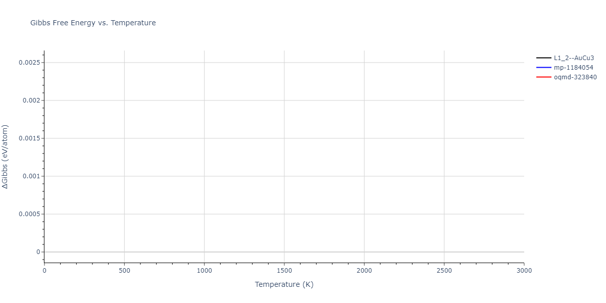 1989--Adams-J-B--Ag-Au-Cu-Ni-Pd-Pt--LAMMPS--ipr1/mdthermo.CuNi3.G