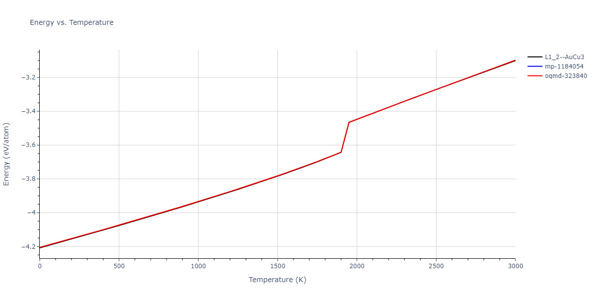 1989--Adams-J-B--Ag-Au-Cu-Ni-Pd-Pt--LAMMPS--ipr1/mdthermo.CuNi3.U