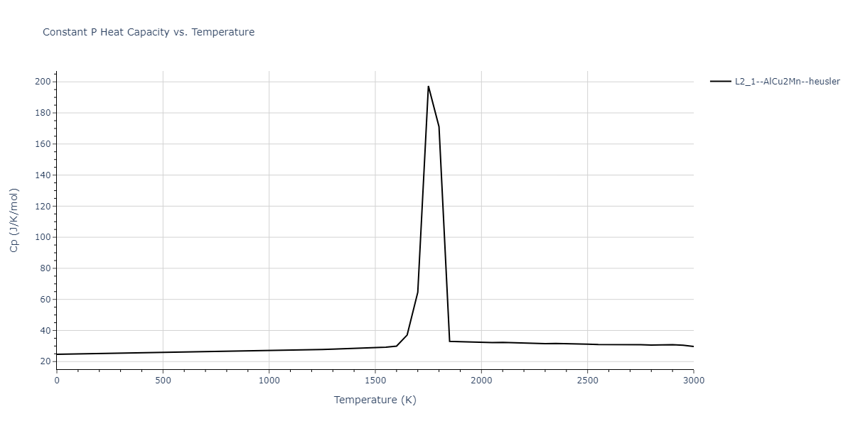 1989--Adams-J-B--Ag-Au-Cu-Ni-Pd-Pt--LAMMPS--ipr1/mdthermo.CuNiPt2.Cp