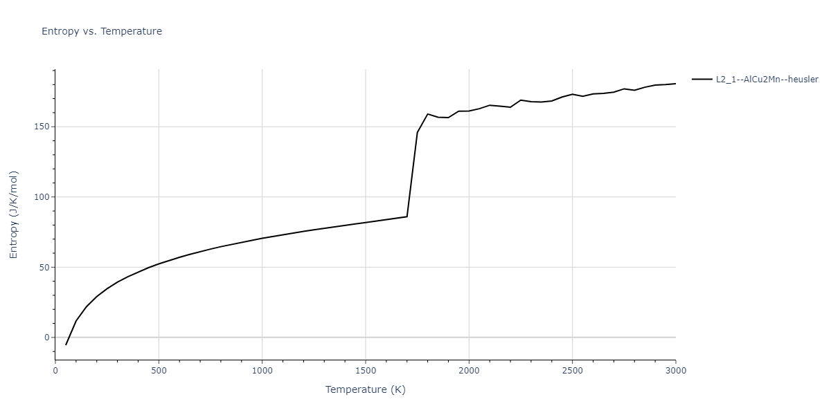 1989--Adams-J-B--Ag-Au-Cu-Ni-Pd-Pt--LAMMPS--ipr1/mdthermo.CuNiPt2.S