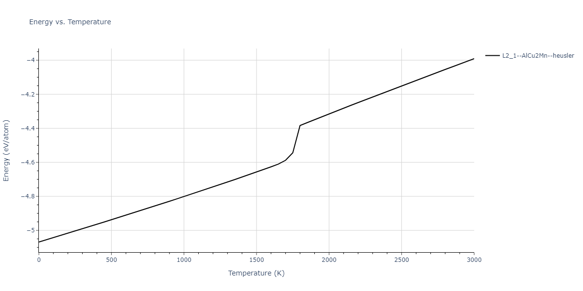 1989--Adams-J-B--Ag-Au-Cu-Ni-Pd-Pt--LAMMPS--ipr1/mdthermo.CuNiPt2.U