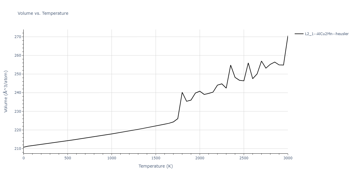 1989--Adams-J-B--Ag-Au-Cu-Ni-Pd-Pt--LAMMPS--ipr1/mdthermo.CuNiPt2.V