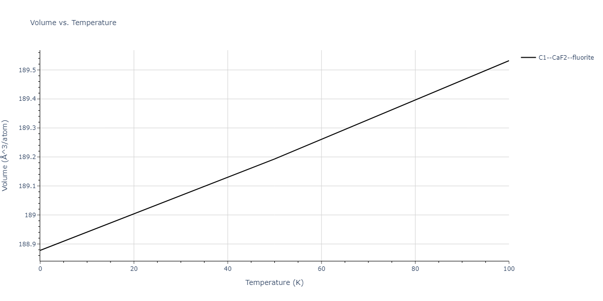1989--Adams-J-B--Ag-Au-Cu-Ni-Pd-Pt--LAMMPS--ipr1/mdthermo.CuPd2.V