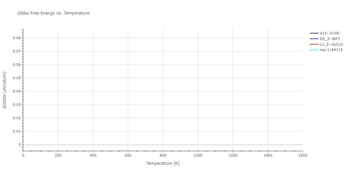 1989--Adams-J-B--Ag-Au-Cu-Ni-Pd-Pt--LAMMPS--ipr1/mdthermo.CuPd3.G