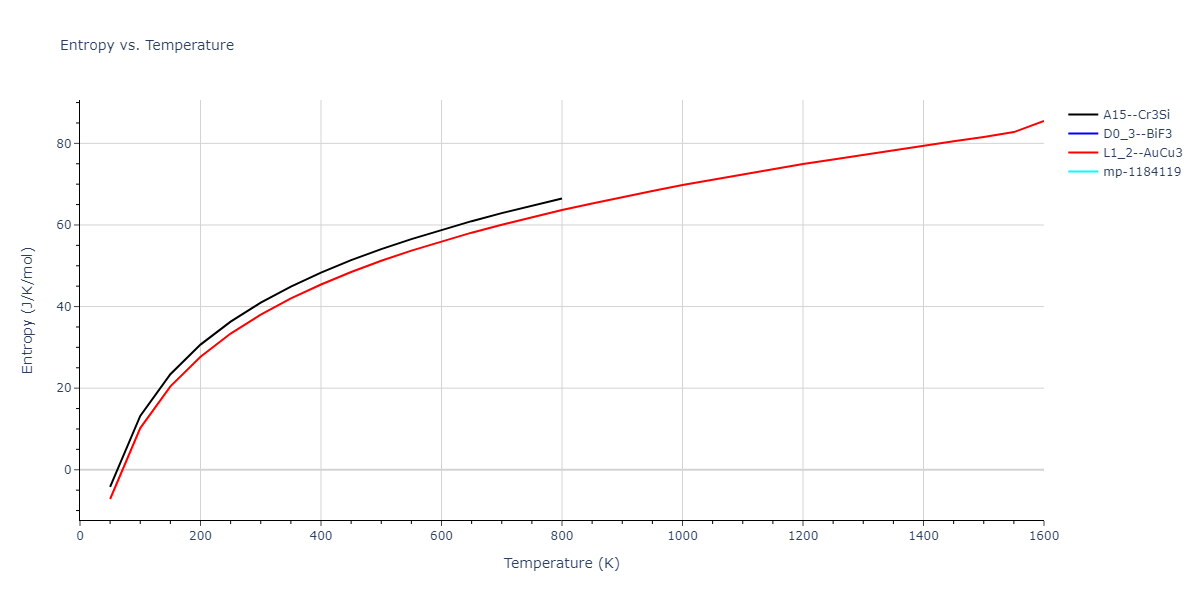 1989--Adams-J-B--Ag-Au-Cu-Ni-Pd-Pt--LAMMPS--ipr1/mdthermo.CuPd3.S