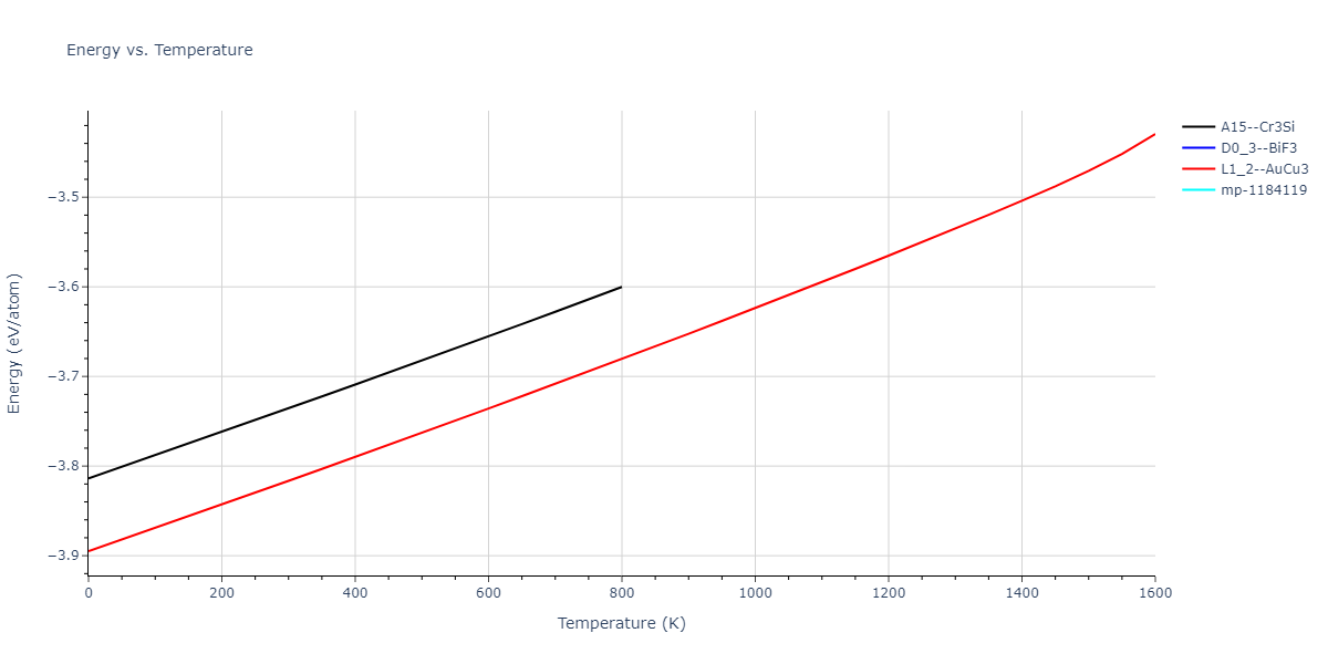1989--Adams-J-B--Ag-Au-Cu-Ni-Pd-Pt--LAMMPS--ipr1/mdthermo.CuPd3.U