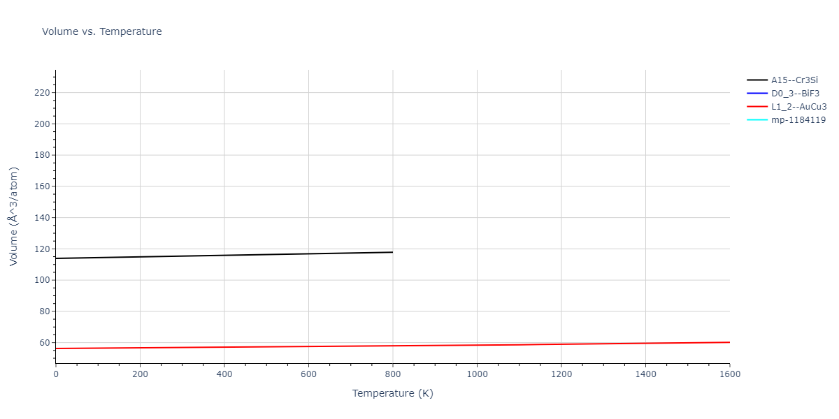 1989--Adams-J-B--Ag-Au-Cu-Ni-Pd-Pt--LAMMPS--ipr1/mdthermo.CuPd3.V