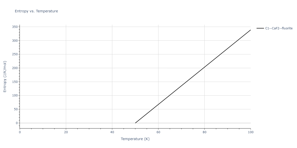 1989--Adams-J-B--Ag-Au-Cu-Ni-Pd-Pt--LAMMPS--ipr1/mdthermo.CuPt2.S