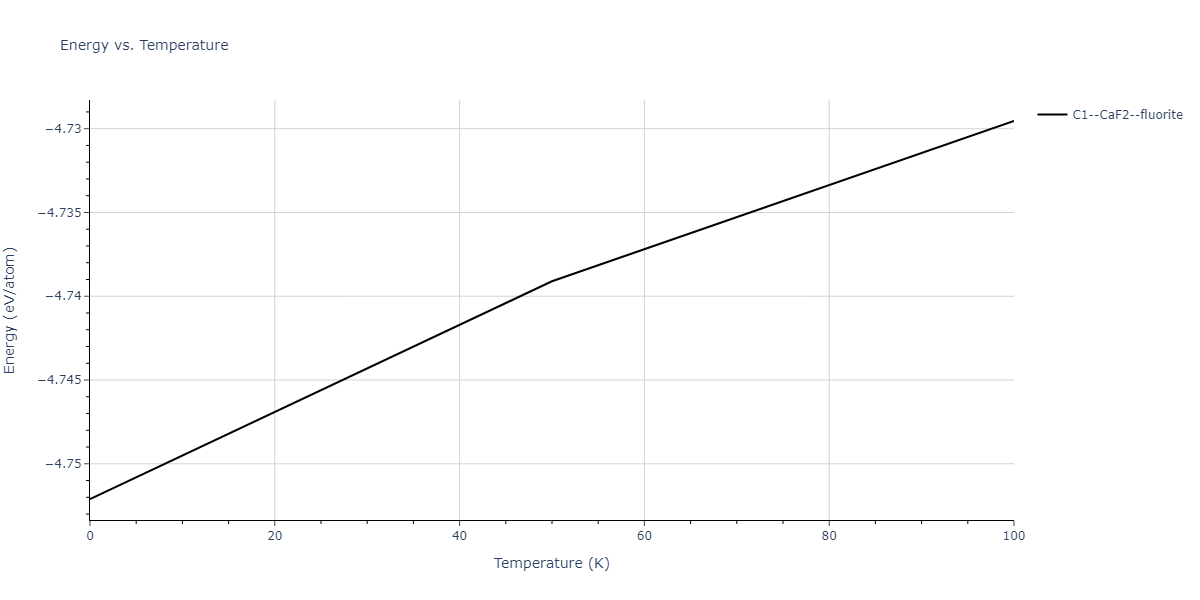 1989--Adams-J-B--Ag-Au-Cu-Ni-Pd-Pt--LAMMPS--ipr1/mdthermo.CuPt2.U