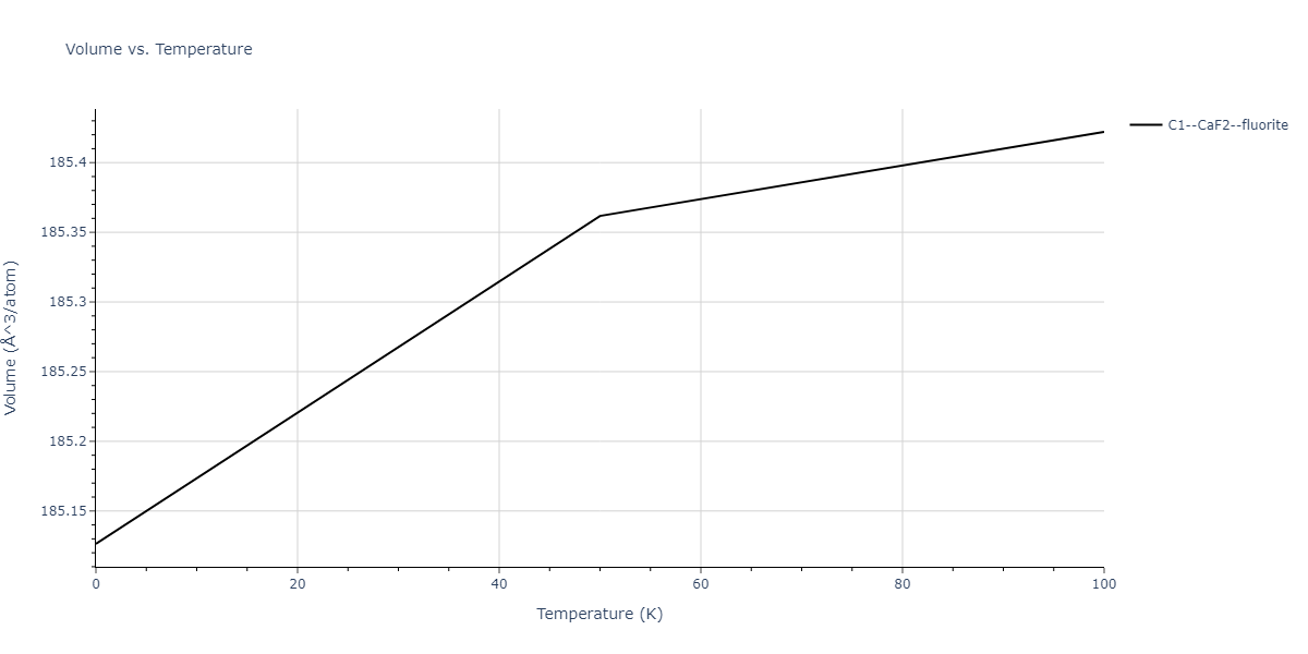 1989--Adams-J-B--Ag-Au-Cu-Ni-Pd-Pt--LAMMPS--ipr1/mdthermo.CuPt2.V
