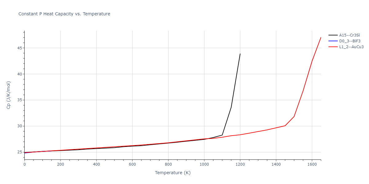 1989--Adams-J-B--Ag-Au-Cu-Ni-Pd-Pt--LAMMPS--ipr1/mdthermo.CuPt3.Cp