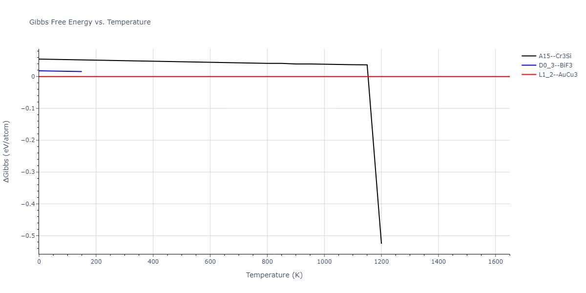1989--Adams-J-B--Ag-Au-Cu-Ni-Pd-Pt--LAMMPS--ipr1/mdthermo.CuPt3.G