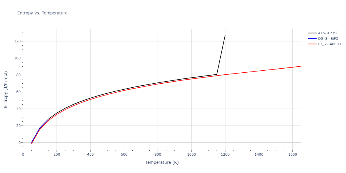 1989--Adams-J-B--Ag-Au-Cu-Ni-Pd-Pt--LAMMPS--ipr1/mdthermo.CuPt3.S