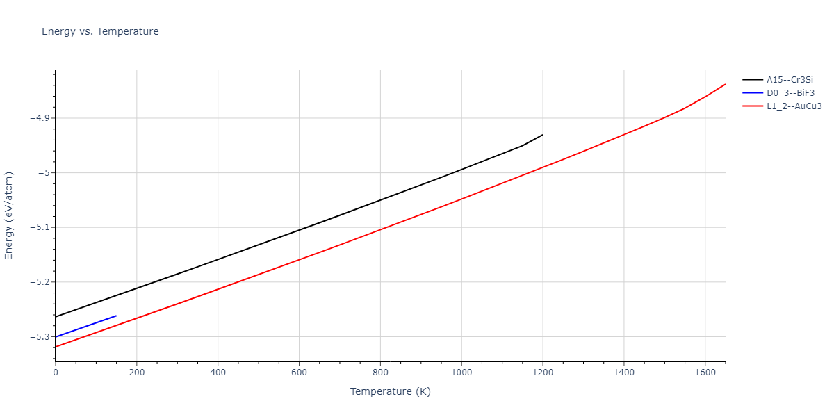 1989--Adams-J-B--Ag-Au-Cu-Ni-Pd-Pt--LAMMPS--ipr1/mdthermo.CuPt3.U