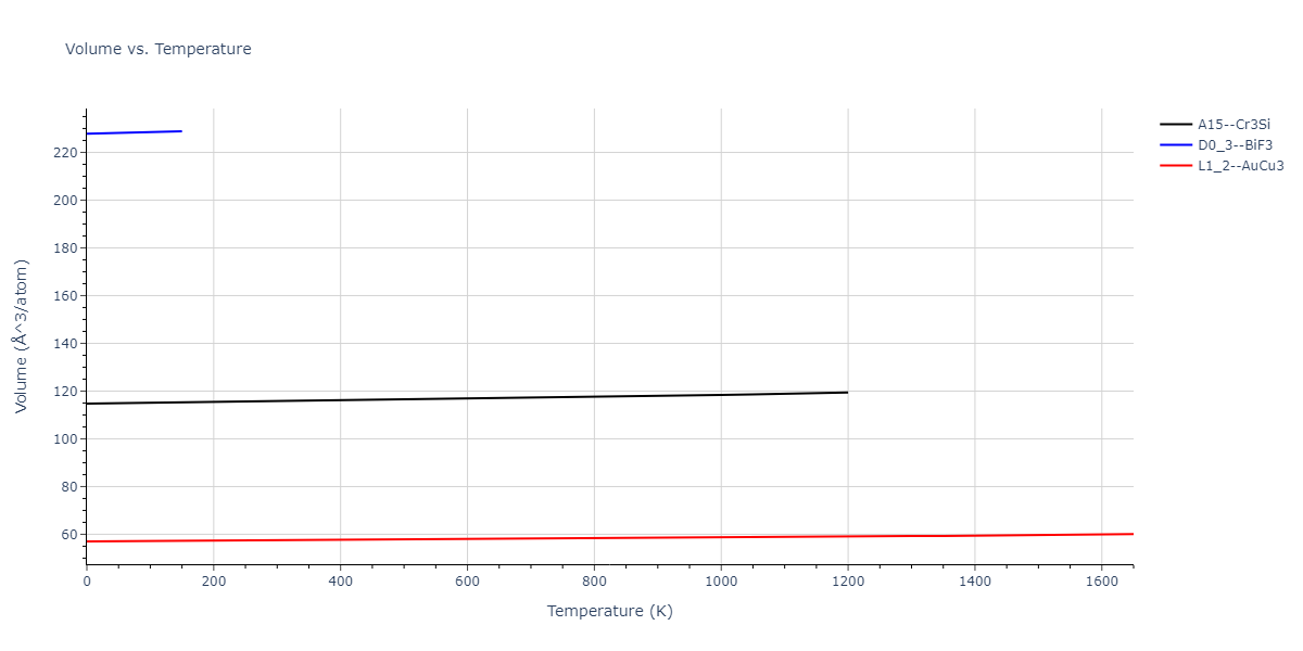 1989--Adams-J-B--Ag-Au-Cu-Ni-Pd-Pt--LAMMPS--ipr1/mdthermo.CuPt3.V