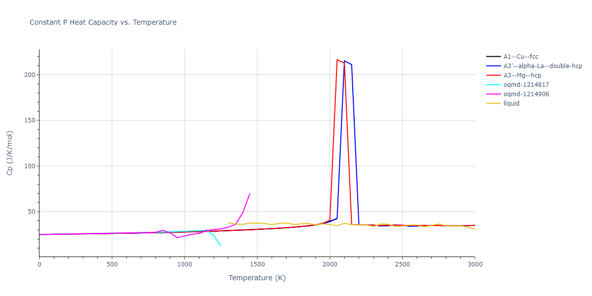 1989--Adams-J-B--Ag-Au-Cu-Ni-Pd-Pt--LAMMPS--ipr1/mdthermo.Ni.Cp