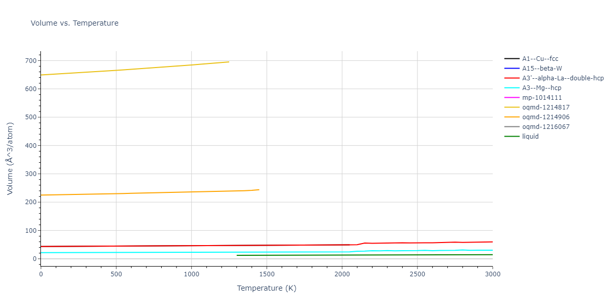 1989--Adams-J-B--Ag-Au-Cu-Ni-Pd-Pt--LAMMPS--ipr1/mdthermo.Ni.V