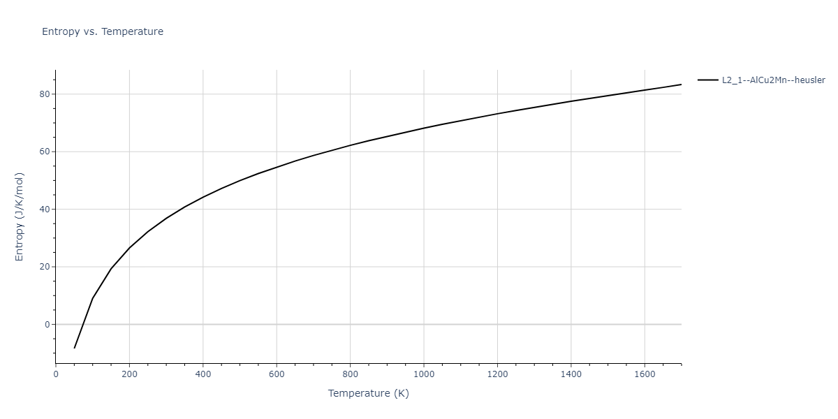 1989--Adams-J-B--Ag-Au-Cu-Ni-Pd-Pt--LAMMPS--ipr1/mdthermo.Ni2PdPt.S