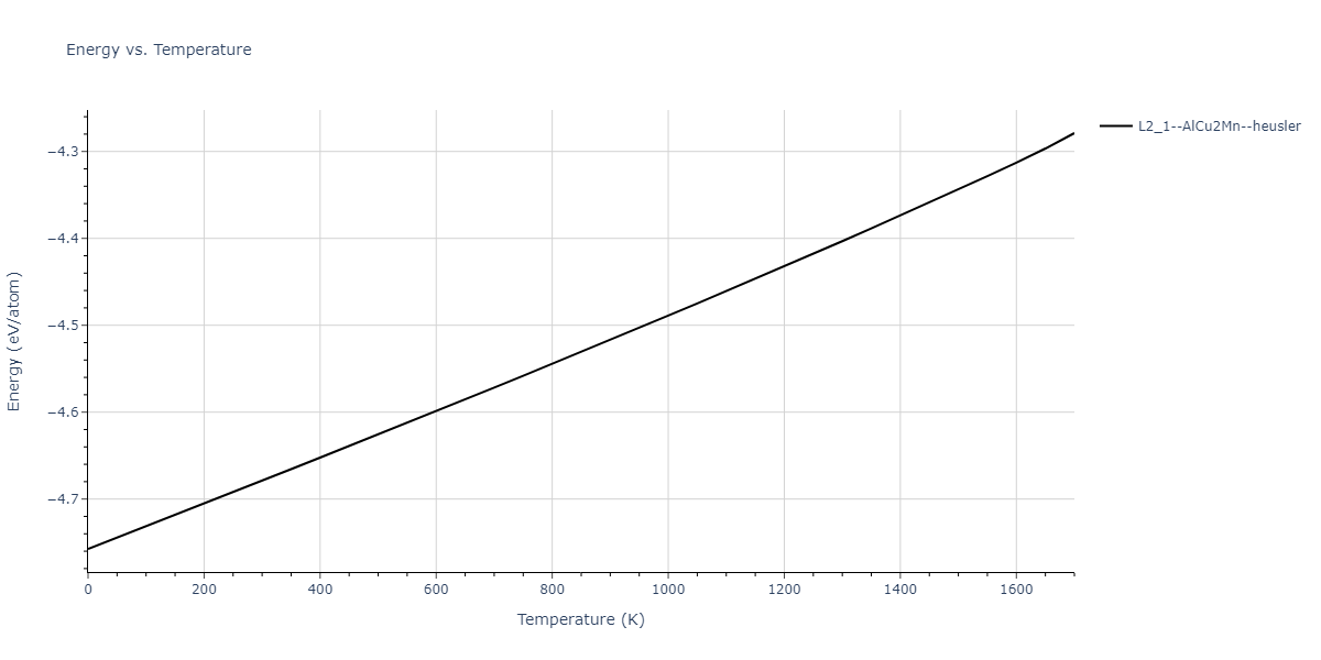 1989--Adams-J-B--Ag-Au-Cu-Ni-Pd-Pt--LAMMPS--ipr1/mdthermo.Ni2PdPt.U