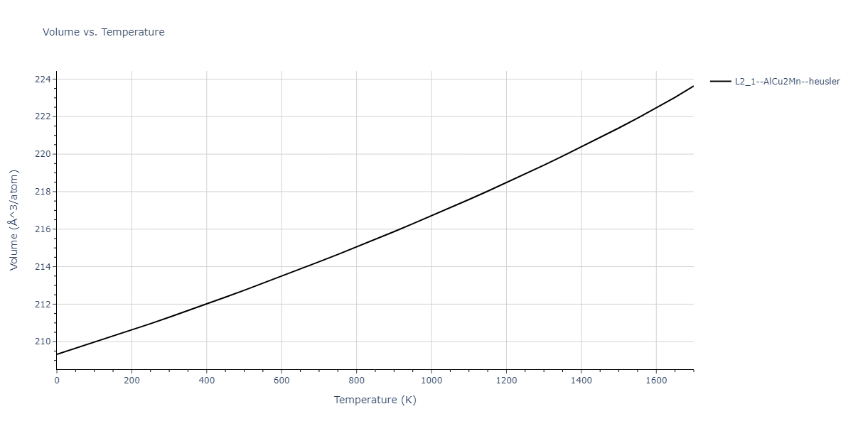 1989--Adams-J-B--Ag-Au-Cu-Ni-Pd-Pt--LAMMPS--ipr1/mdthermo.Ni2PdPt.V