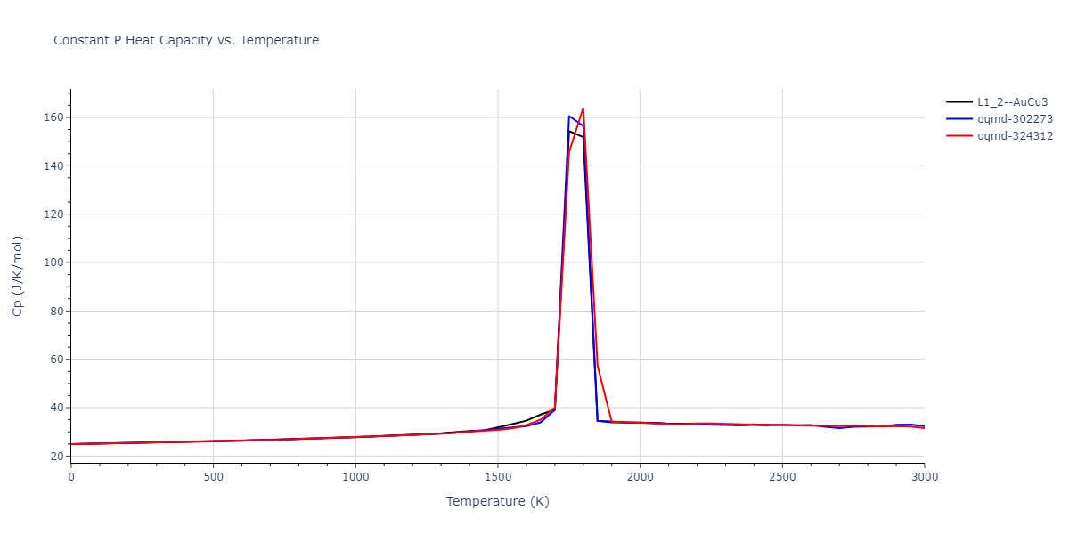 1989--Adams-J-B--Ag-Au-Cu-Ni-Pd-Pt--LAMMPS--ipr1/mdthermo.Ni3Pd.Cp