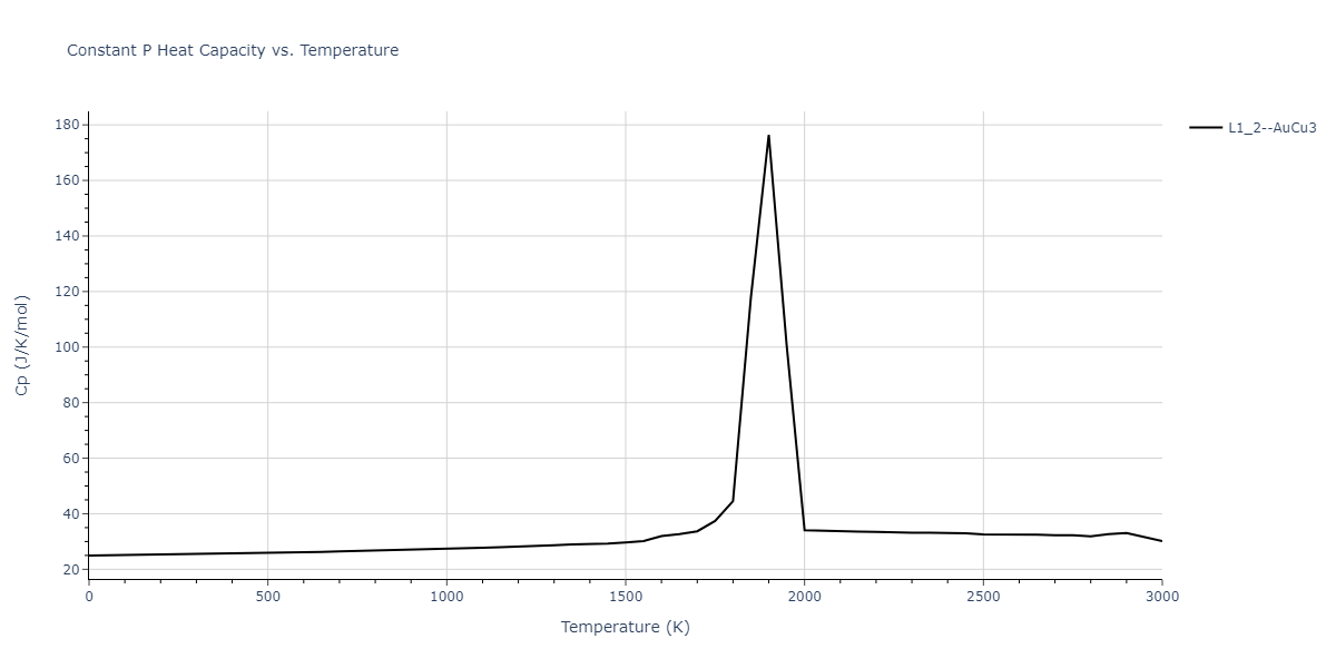 1989--Adams-J-B--Ag-Au-Cu-Ni-Pd-Pt--LAMMPS--ipr1/mdthermo.Ni3Pt.Cp