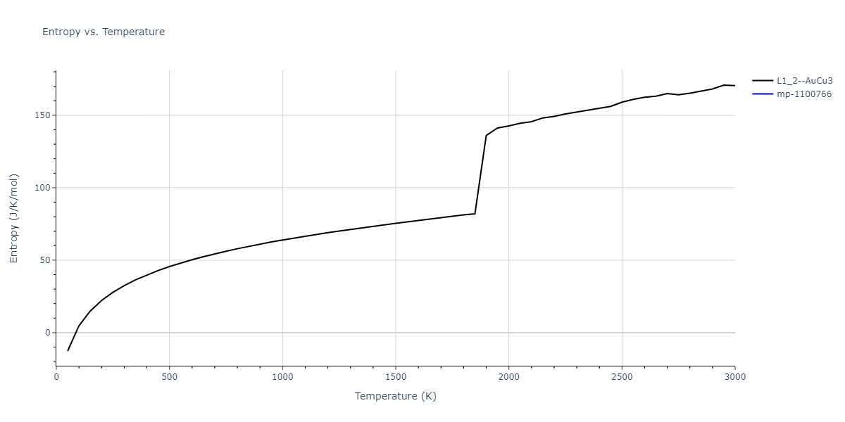 1989--Adams-J-B--Ag-Au-Cu-Ni-Pd-Pt--LAMMPS--ipr1/mdthermo.Ni3Pt.S