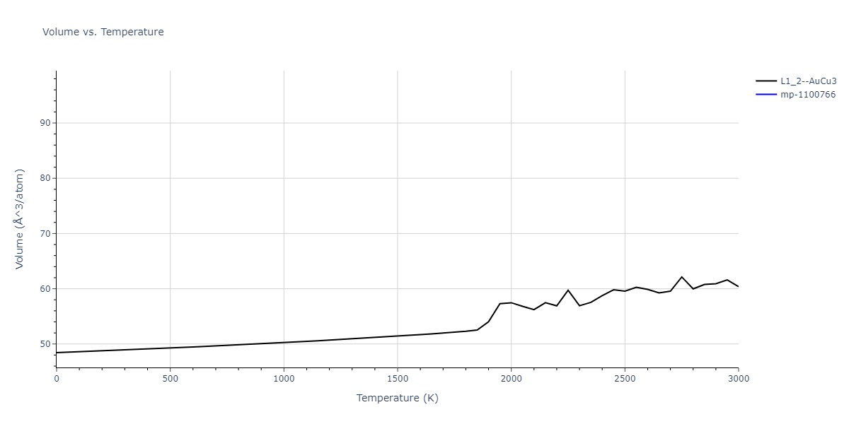 1989--Adams-J-B--Ag-Au-Cu-Ni-Pd-Pt--LAMMPS--ipr1/mdthermo.Ni3Pt.V