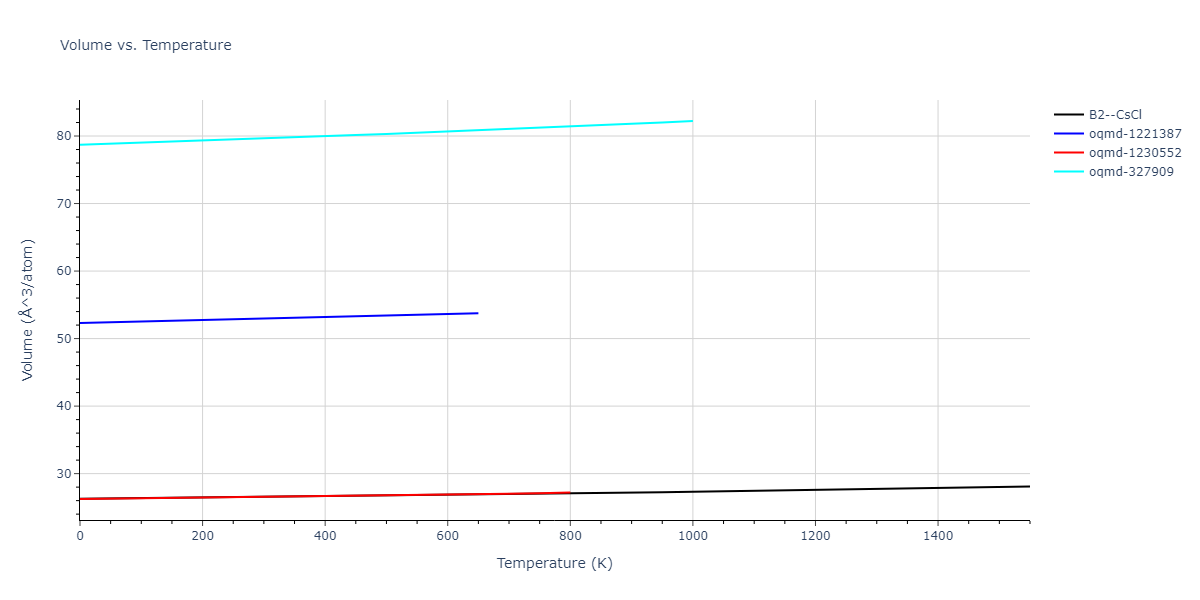1989--Adams-J-B--Ag-Au-Cu-Ni-Pd-Pt--LAMMPS--ipr1/mdthermo.NiPd.V