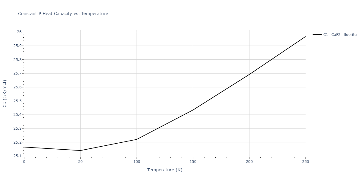 1989--Adams-J-B--Ag-Au-Cu-Ni-Pd-Pt--LAMMPS--ipr1/mdthermo.NiPd2.Cp