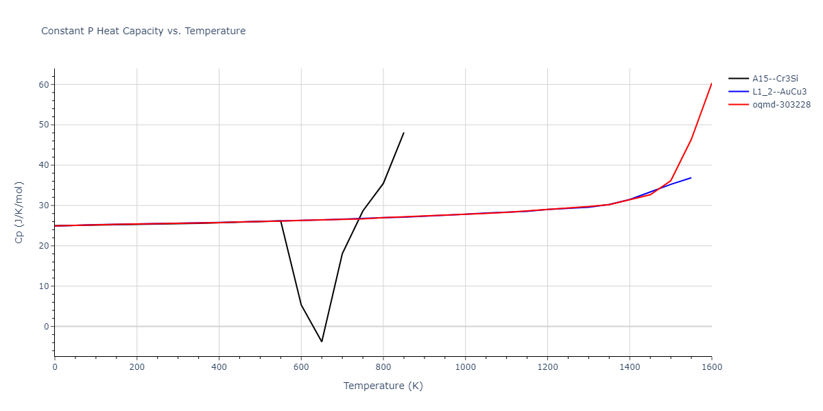 1989--Adams-J-B--Ag-Au-Cu-Ni-Pd-Pt--LAMMPS--ipr1/mdthermo.NiPd3.Cp