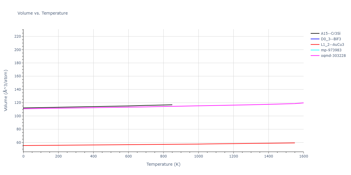1989--Adams-J-B--Ag-Au-Cu-Ni-Pd-Pt--LAMMPS--ipr1/mdthermo.NiPd3.V