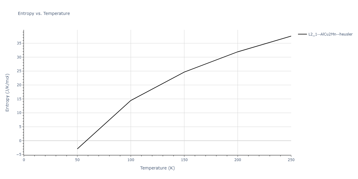 1989--Adams-J-B--Ag-Au-Cu-Ni-Pd-Pt--LAMMPS--ipr1/mdthermo.NiPdPt2.S