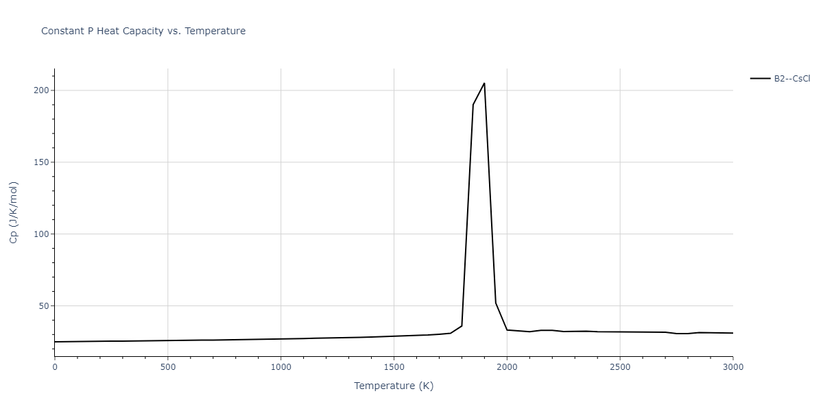 1989--Adams-J-B--Ag-Au-Cu-Ni-Pd-Pt--LAMMPS--ipr1/mdthermo.NiPt.Cp