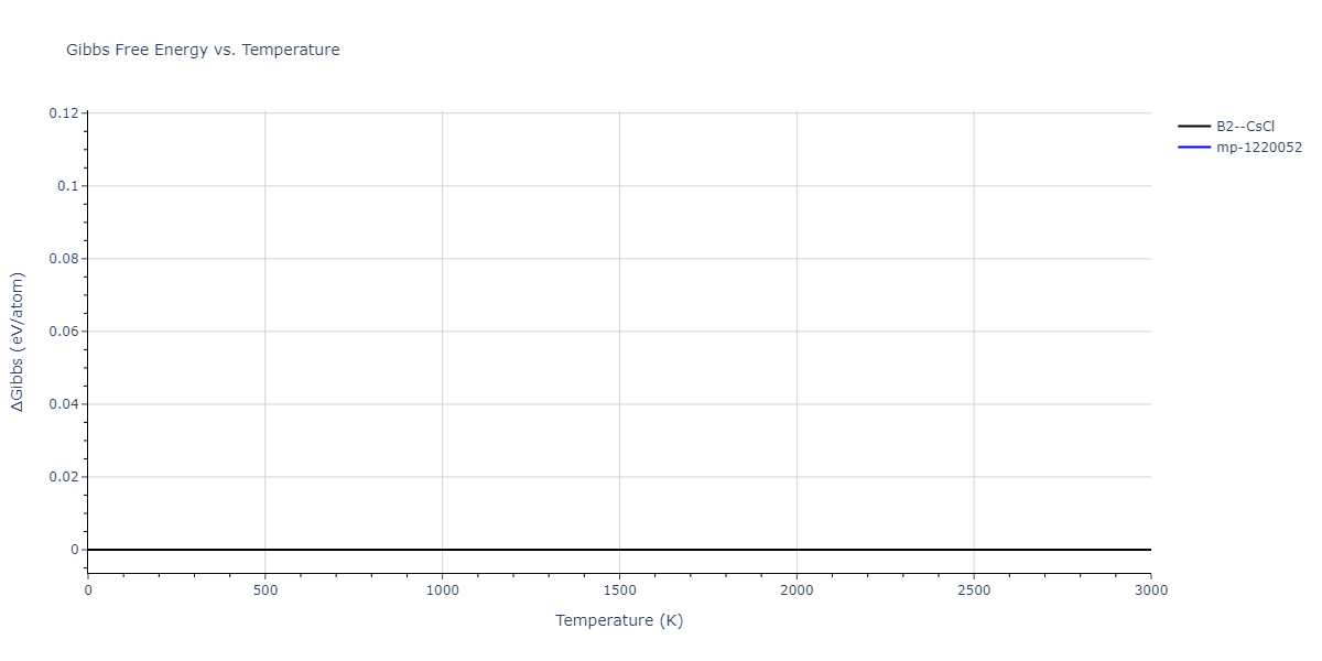 1989--Adams-J-B--Ag-Au-Cu-Ni-Pd-Pt--LAMMPS--ipr1/mdthermo.NiPt.G