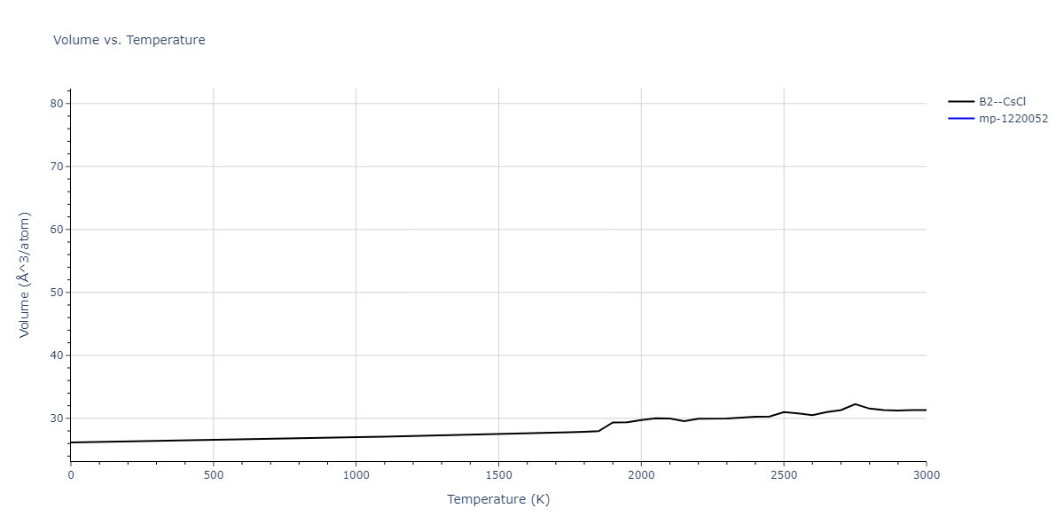 1989--Adams-J-B--Ag-Au-Cu-Ni-Pd-Pt--LAMMPS--ipr1/mdthermo.NiPt.V