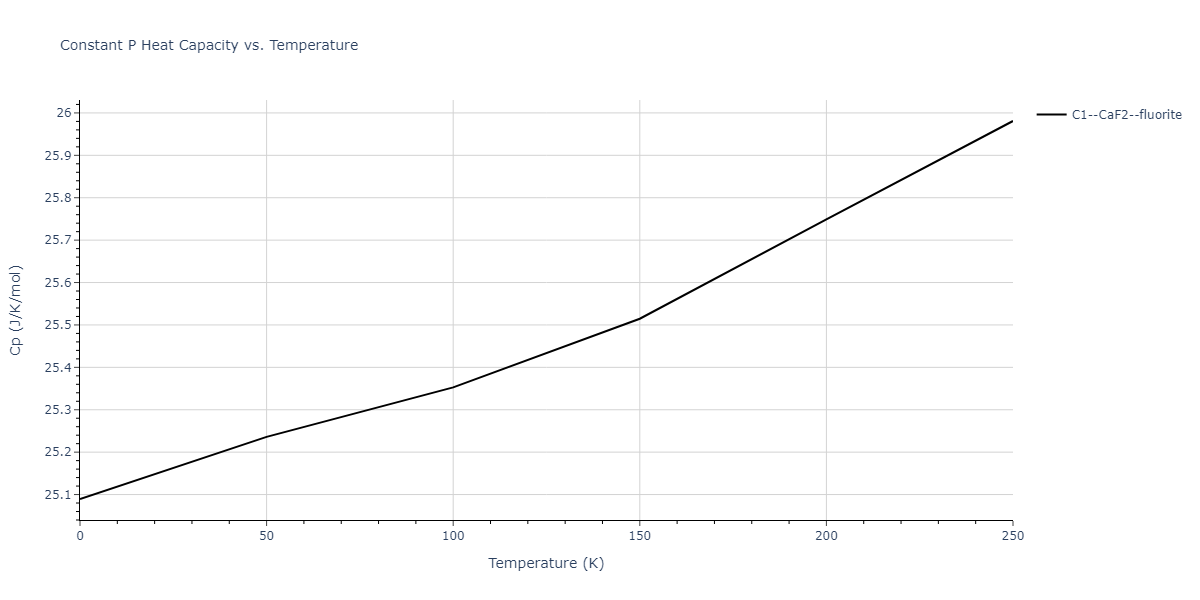 1989--Adams-J-B--Ag-Au-Cu-Ni-Pd-Pt--LAMMPS--ipr1/mdthermo.NiPt2.Cp