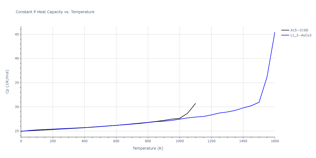 1989--Adams-J-B--Ag-Au-Cu-Ni-Pd-Pt--LAMMPS--ipr1/mdthermo.NiPt3.Cp
