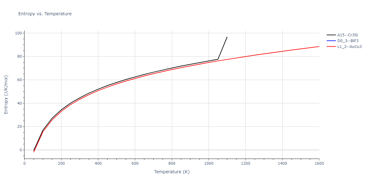 1989--Adams-J-B--Ag-Au-Cu-Ni-Pd-Pt--LAMMPS--ipr1/mdthermo.NiPt3.S