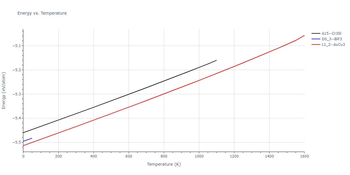 1989--Adams-J-B--Ag-Au-Cu-Ni-Pd-Pt--LAMMPS--ipr1/mdthermo.NiPt3.U