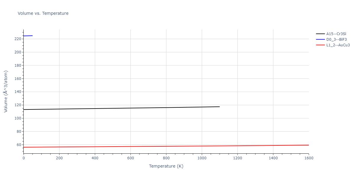 1989--Adams-J-B--Ag-Au-Cu-Ni-Pd-Pt--LAMMPS--ipr1/mdthermo.NiPt3.V