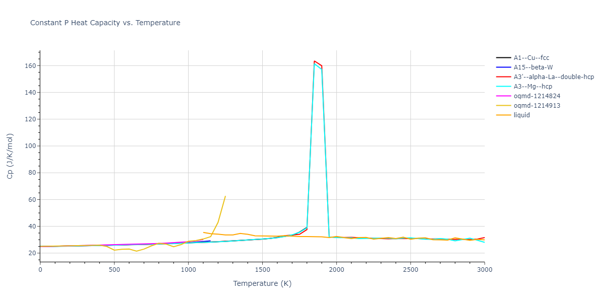 1989--Adams-J-B--Ag-Au-Cu-Ni-Pd-Pt--LAMMPS--ipr1/mdthermo.Pd.Cp