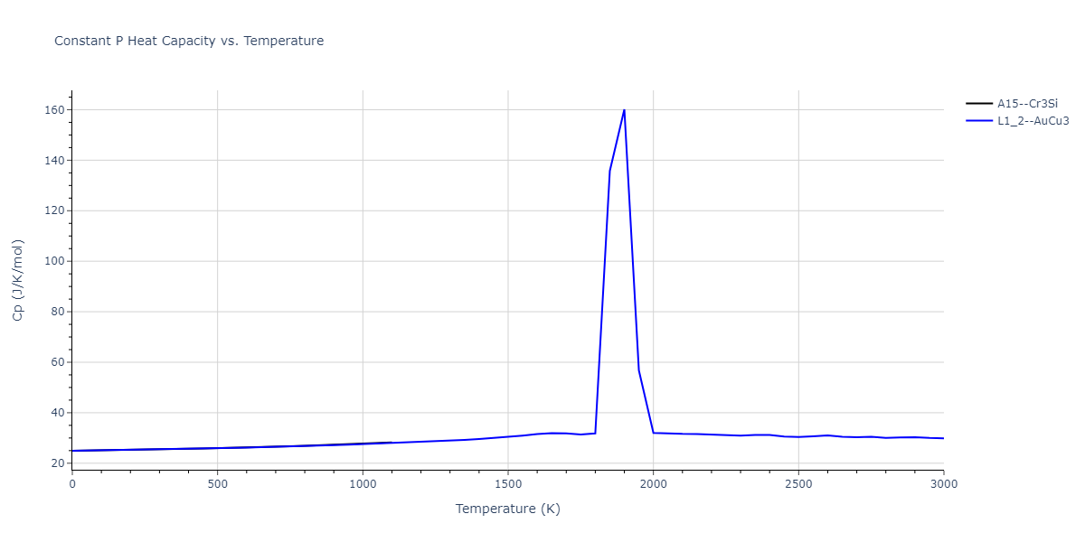 1989--Adams-J-B--Ag-Au-Cu-Ni-Pd-Pt--LAMMPS--ipr1/mdthermo.Pd3Pt.Cp