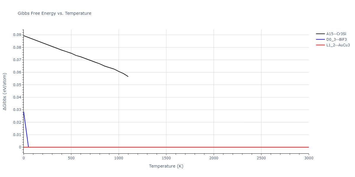 1989--Adams-J-B--Ag-Au-Cu-Ni-Pd-Pt--LAMMPS--ipr1/mdthermo.Pd3Pt.G