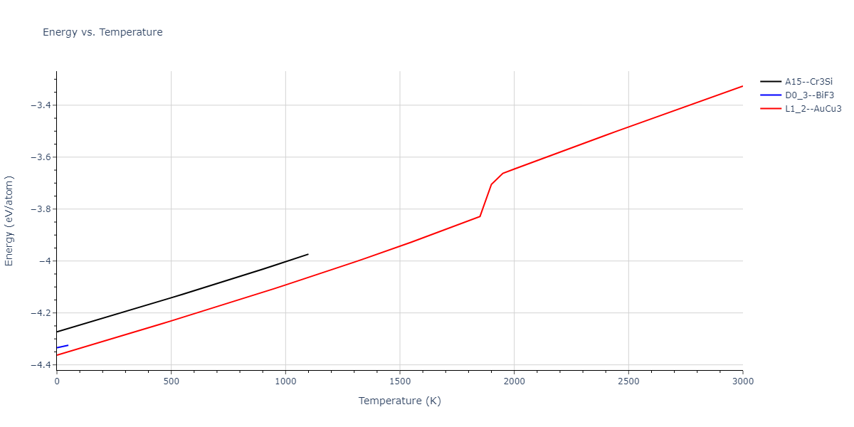 1989--Adams-J-B--Ag-Au-Cu-Ni-Pd-Pt--LAMMPS--ipr1/mdthermo.Pd3Pt.U
