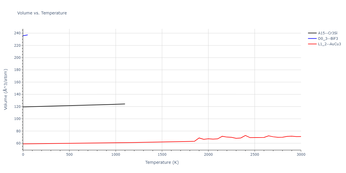 1989--Adams-J-B--Ag-Au-Cu-Ni-Pd-Pt--LAMMPS--ipr1/mdthermo.Pd3Pt.V