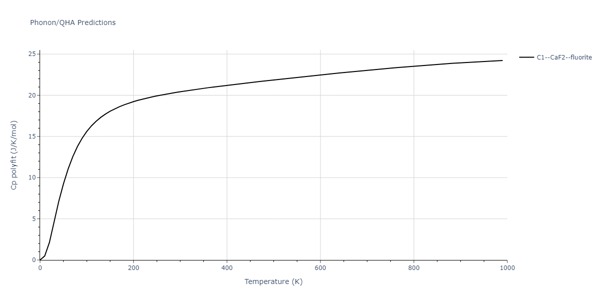 1989--Adams-J-B--Ag-Au-Cu-Ni-Pd-Pt--LAMMPS--ipr1/phonon.Ag2Cu.Cp-poly.png